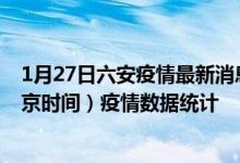 1月27日六安疫情最新消息-六安截至1月27日08时45分(北京时间）疫情数据统计