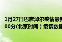 1月27日巴彦淖尔疫情最新消息-巴彦淖尔截至1月27日06时00分(北京时间）疫情数据统计