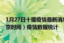 1月27日十堰疫情最新消息-十堰截至1月27日12时00分(北京时间）疫情数据统计