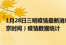 1月28日三明疫情最新消息-三明截至1月28日07时31分(北京时间）疫情数据统计