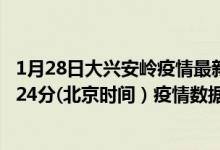 1月28日大兴安岭疫情最新消息-大兴安岭截至1月28日09时24分(北京时间）疫情数据统计