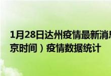 1月28日达州疫情最新消息-达州截至1月28日07时01分(北京时间）疫情数据统计