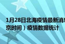 1月28日北海疫情最新消息-北海截至1月28日14时00分(北京时间）疫情数据统计