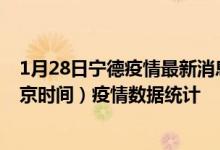 1月28日宁德疫情最新消息-宁德截至1月28日13时30分(北京时间）疫情数据统计