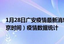 1月28日广安疫情最新消息-广安截至1月28日13时00分(北京时间）疫情数据统计