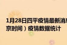 1月28日四平疫情最新消息-四平截至1月28日13时00分(北京时间）疫情数据统计