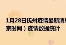 1月28日抚州疫情最新消息-抚州截至1月28日13时30分(北京时间）疫情数据统计