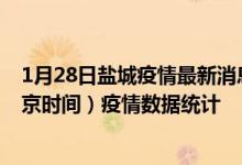 1月28日盐城疫情最新消息-盐城截至1月28日13时30分(北京时间）疫情数据统计