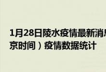 1月28日陵水疫情最新消息-陵水截至1月28日14时00分(北京时间）疫情数据统计