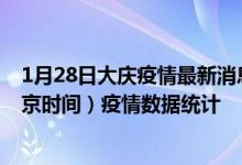 1月28日大庆疫情最新消息-大庆截至1月28日14时30分(北京时间）疫情数据统计