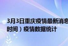 3月3日重庆疫情最新消息-重庆截至3月3日19时00分(北京时间）疫情数据统计