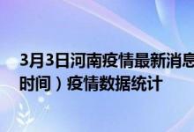 3月3日河南疫情最新消息-河南截至3月3日21时01分(北京时间）疫情数据统计