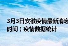 3月3日安徽疫情最新消息-安徽截至3月3日15时56分(北京时间）疫情数据统计