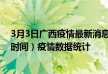 3月3日广西疫情最新消息-广西截至3月3日19时30分(北京时间）疫情数据统计