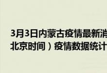 3月3日内蒙古疫情最新消息-内蒙古截至3月3日20时01分(北京时间）疫情数据统计