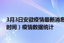 3月3日安徽疫情最新消息-安徽截至3月3日14时01分(北京时间）疫情数据统计