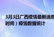 3月3日广西疫情最新消息-广西截至3月3日21时31分(北京时间）疫情数据统计