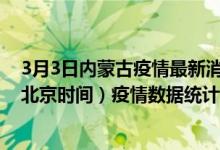 3月3日内蒙古疫情最新消息-内蒙古截至3月3日16时14分(北京时间）疫情数据统计