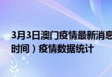 3月3日澳门疫情最新消息-澳门截至3月3日20时30分(北京时间）疫情数据统计