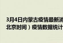 3月4日内蒙古疫情最新消息-内蒙古截至3月4日05时00分(北京时间）疫情数据统计