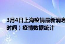 3月4日上海疫情最新消息-上海截至3月4日15时15分(北京时间）疫情数据统计