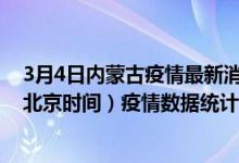 3月4日内蒙古疫情最新消息-内蒙古截至3月4日13时12分(北京时间）疫情数据统计