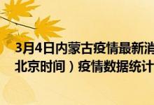 3月4日内蒙古疫情最新消息-内蒙古截至3月4日10时16分(北京时间）疫情数据统计