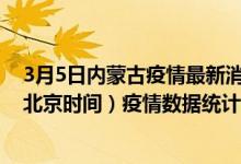 3月5日内蒙古疫情最新消息-内蒙古截至3月5日20时00分(北京时间）疫情数据统计