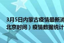 3月5日内蒙古疫情最新消息-内蒙古截至3月5日10时12分(北京时间）疫情数据统计