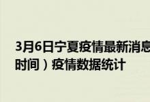 3月6日宁夏疫情最新消息-宁夏截至3月6日02时30分(北京时间）疫情数据统计