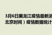 3月6日黑龙江疫情最新消息-黑龙江截至3月6日01时01分(北京时间）疫情数据统计