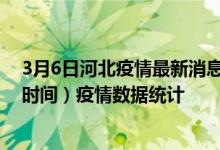 3月6日河北疫情最新消息-河北截至3月6日02时30分(北京时间）疫情数据统计