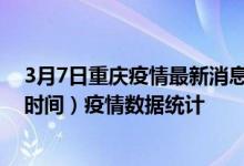 3月7日重庆疫情最新消息-重庆截至3月7日05时30分(北京时间）疫情数据统计