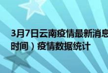 3月7日云南疫情最新消息-云南截至3月7日04时30分(北京时间）疫情数据统计