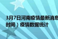 3月7日河南疫情最新消息-河南截至3月7日14时00分(北京时间）疫情数据统计