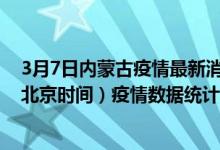 3月7日内蒙古疫情最新消息-内蒙古截至3月7日10时09分(北京时间）疫情数据统计