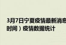 3月7日宁夏疫情最新消息-宁夏截至3月7日13时11分(北京时间）疫情数据统计