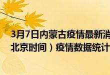 3月7日内蒙古疫情最新消息-内蒙古截至3月7日02时30分(北京时间）疫情数据统计