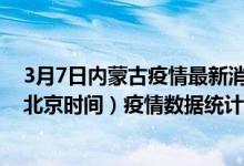 3月7日内蒙古疫情最新消息-内蒙古截至3月7日20时30分(北京时间）疫情数据统计