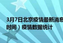 3月7日北京疫情最新消息-北京截至3月7日08时43分(北京时间）疫情数据统计