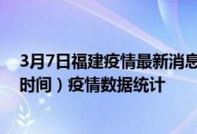 3月7日福建疫情最新消息-福建截至3月7日03时00分(北京时间）疫情数据统计