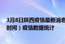 3月8日陕西疫情最新消息-陕西截至3月8日09时30分(北京时间）疫情数据统计