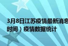 3月8日江苏疫情最新消息-江苏截至3月8日10时02分(北京时间）疫情数据统计