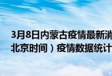 3月8日内蒙古疫情最新消息-内蒙古截至3月8日18时30分(北京时间）疫情数据统计