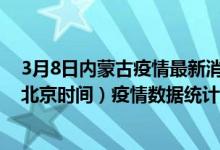 3月8日内蒙古疫情最新消息-内蒙古截至3月8日19时31分(北京时间）疫情数据统计