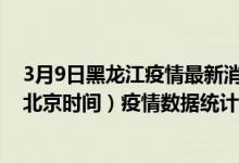 3月9日黑龙江疫情最新消息-黑龙江截至3月9日15时00分(北京时间）疫情数据统计