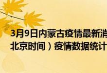 3月9日内蒙古疫情最新消息-内蒙古截至3月9日11时30分(北京时间）疫情数据统计