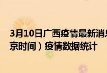 3月10日广西疫情最新消息-广西截至3月10日02时31分(北京时间）疫情数据统计