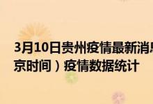 3月10日贵州疫情最新消息-贵州截至3月10日10时23分(北京时间）疫情数据统计