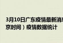 3月10日广东疫情最新消息-广东截至3月10日04时30分(北京时间）疫情数据统计